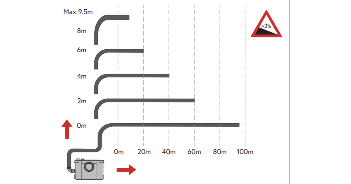 95M Horizontal Discharge, 9.5M Vertical