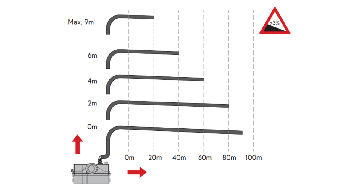 90M Horizontal Discharge, 9M Vertical
