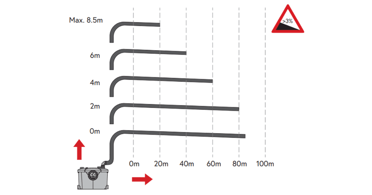 85M Horizontal Discharge, 8.5M Vertical
