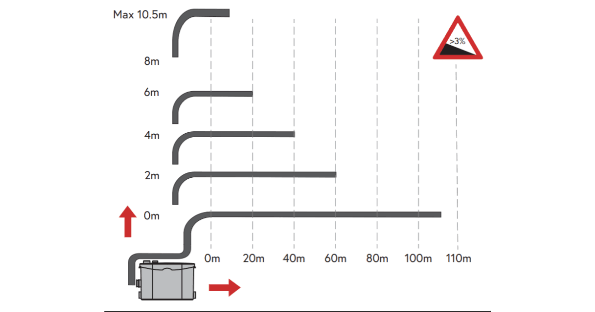 105M Horizontal Discharge, 10.5M Vertical