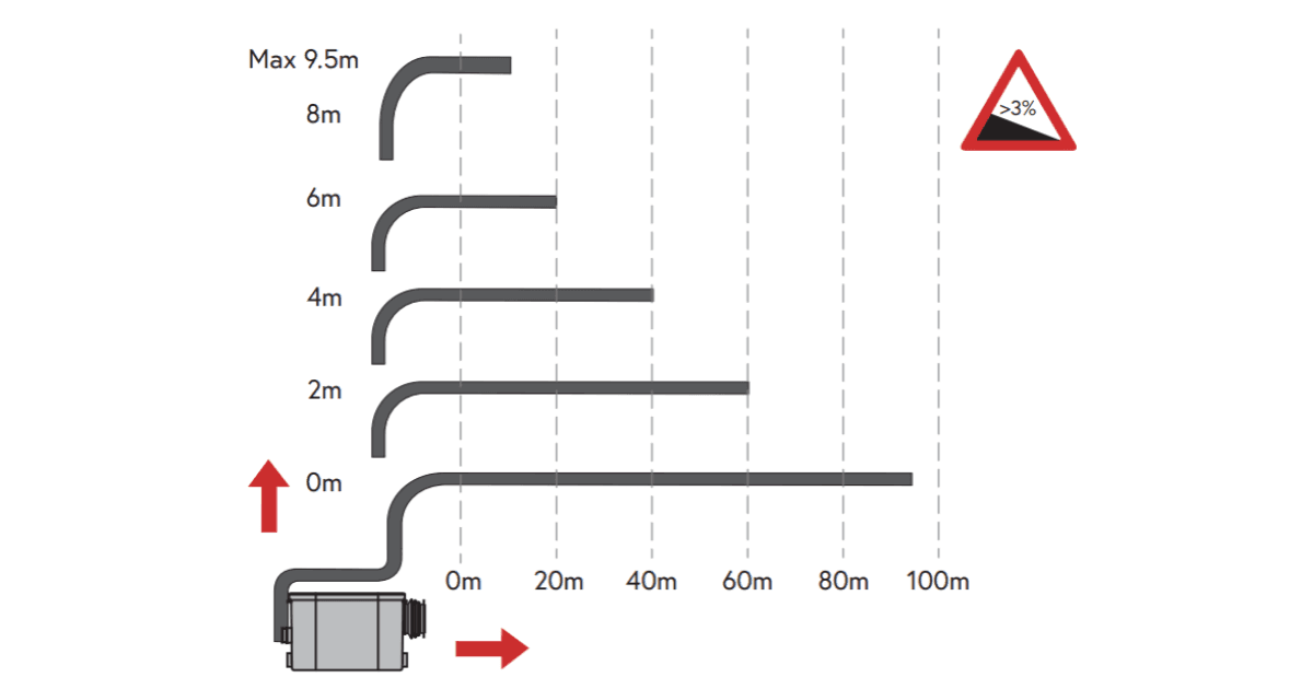95M Horizontal Discharge, 9.5M Vertical